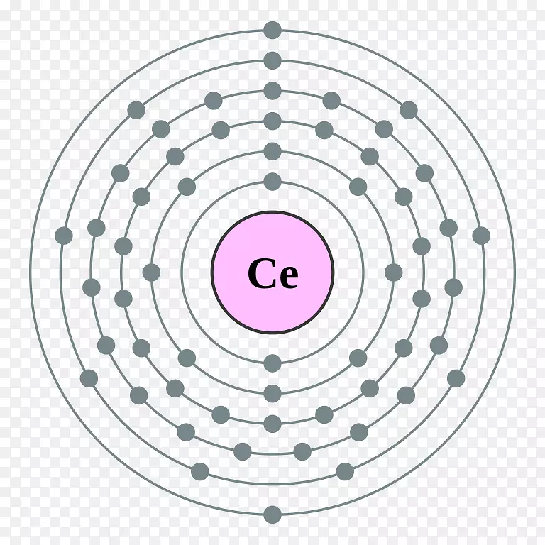 电子壳电子组态原子玻尔模型-电子