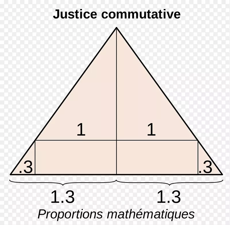 司法交换分配正义社会公正司法部-数学
