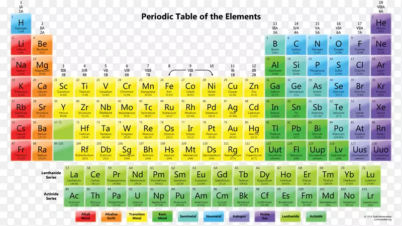 元素周期表化学原子质量符号