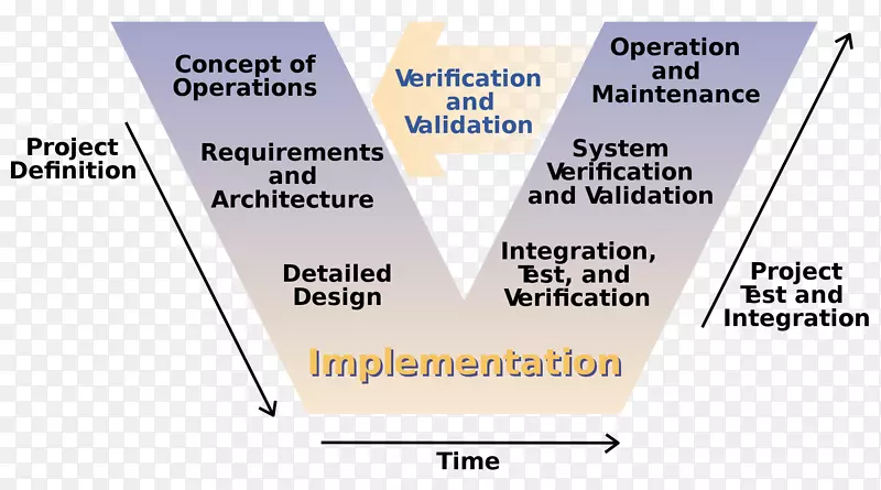 软件开发过程系统开发生命周期瀑布模型管理控制系统
