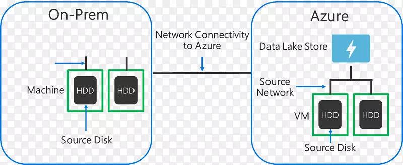 Azure数据湖Microsoft azurePNG图片素材下载_图片编号3235306-PNG素材网