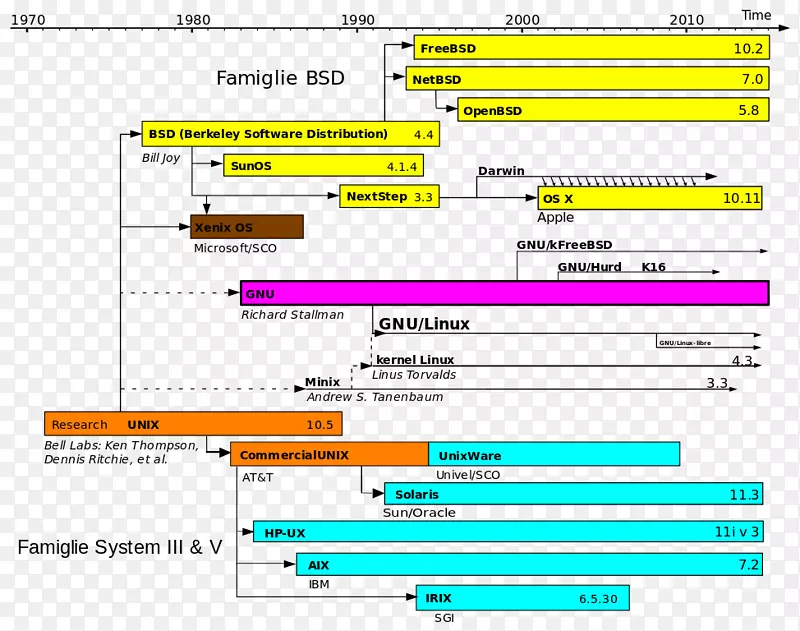 类Unix操作系统linux计算机软件-linux