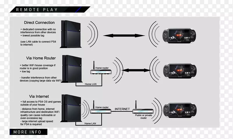 PlayStation 4网络电缆局域网以太网-根部157