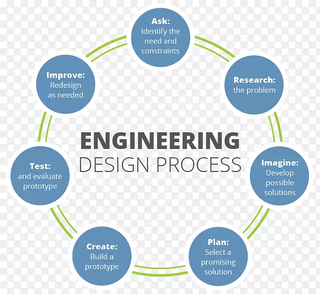工程设计过程问题解决研究设计