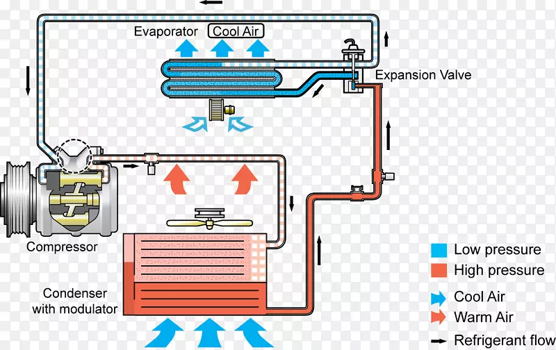 空调热膨胀阀压缩机压力蒸发器制冷剂