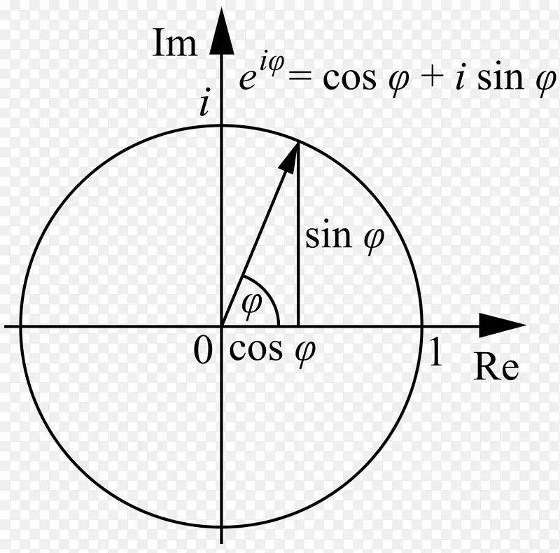 欧拉公式欧拉恒等式数学-数学