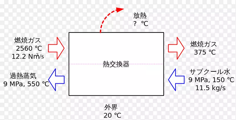 线文件点设计