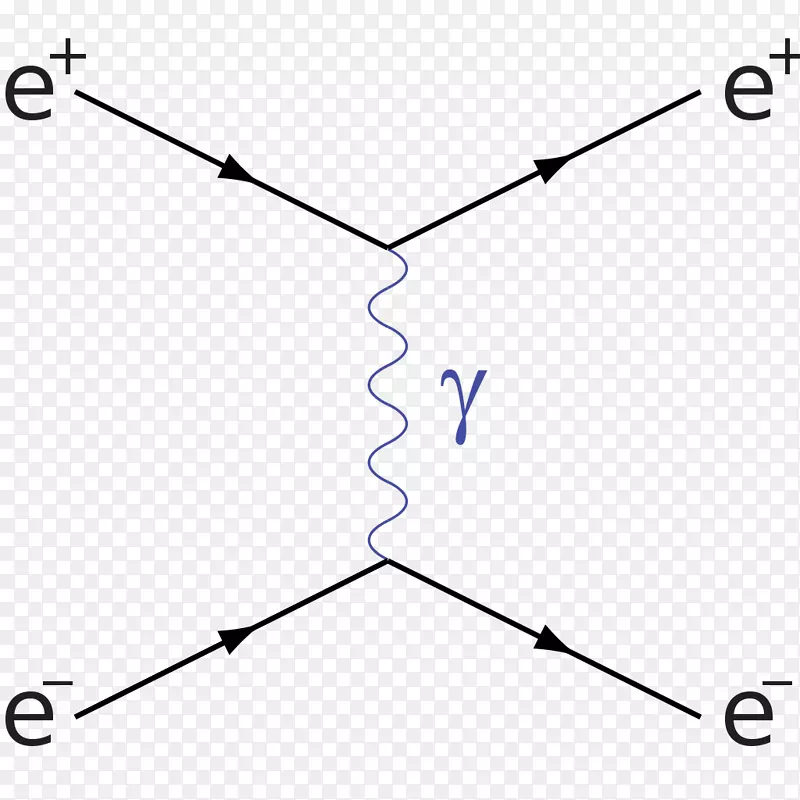 Feynman图m ller散射电子散射Bhabha散射