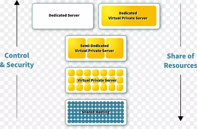 文档组织线-虚拟专用服务器
