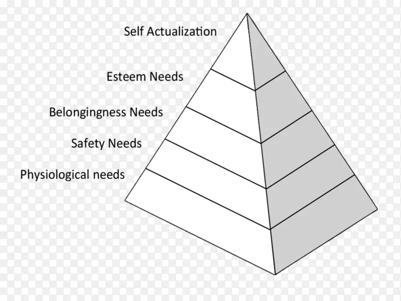 纸三角金字塔图-工业和组织心理学