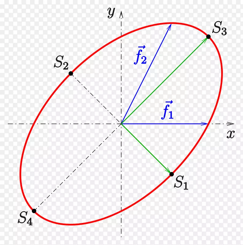 椭圆半长半轴线圆双曲线线