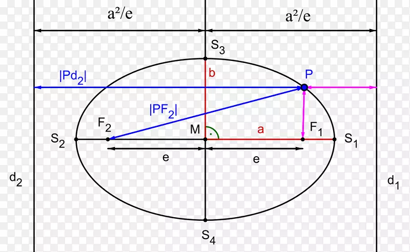 椭圆偏心度双曲线抛物线圆