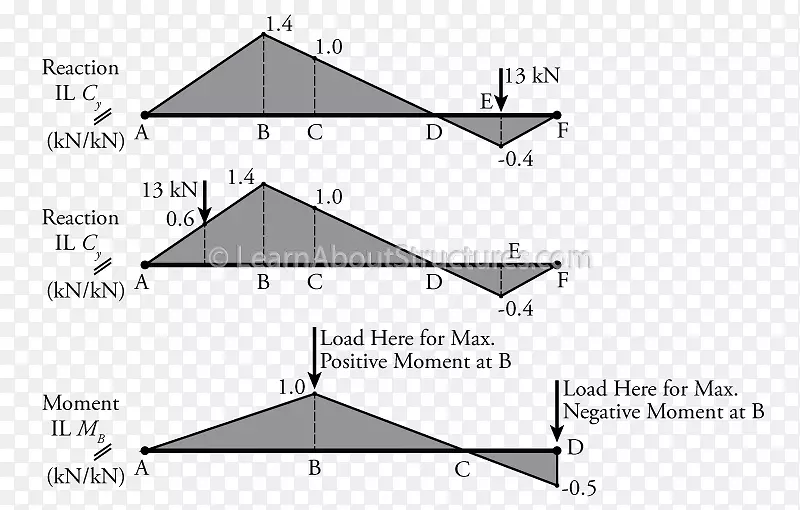 三角形屋顶图-三角形