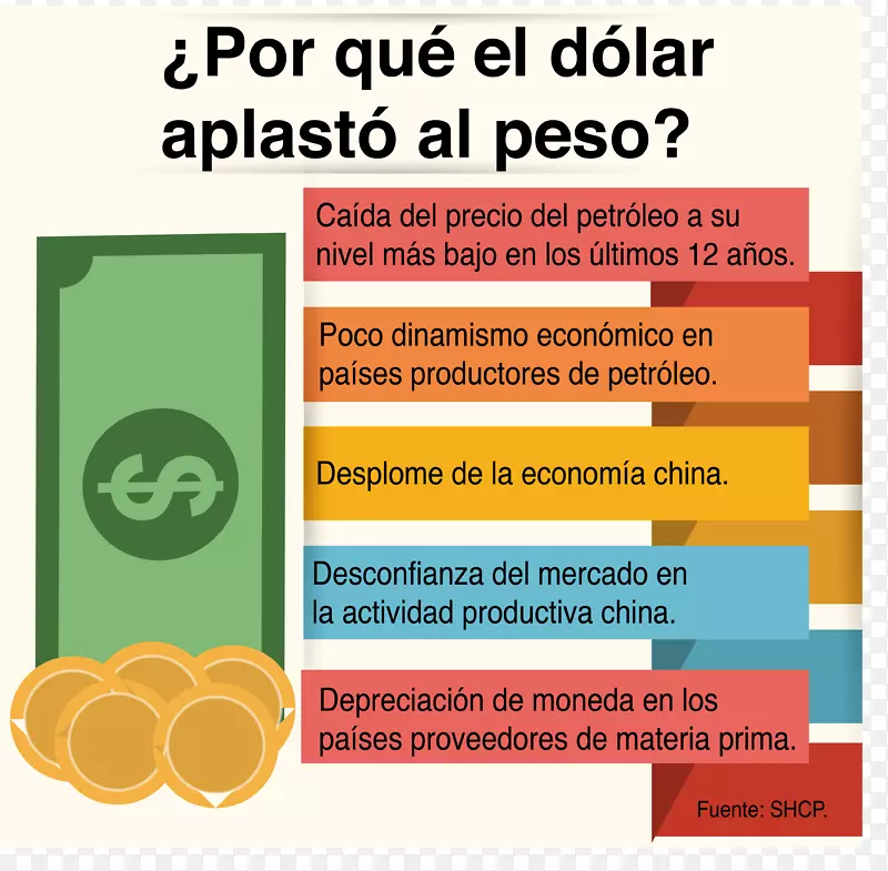 墨西哥比索美元