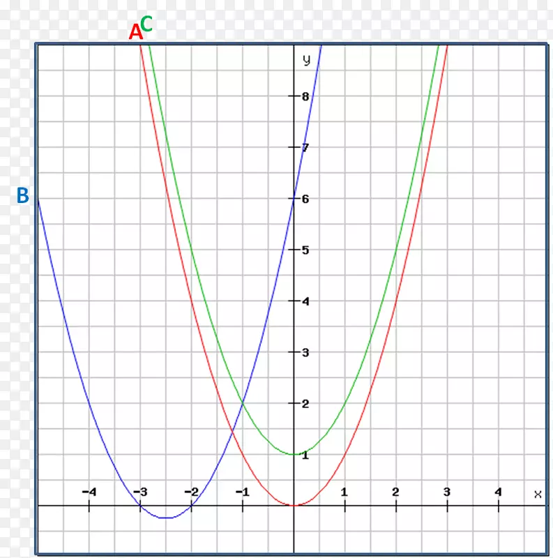 函数线的y截距斜率线性方程图