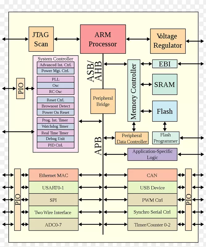 ARM系统芯片体系结构ARM体系结构指令集结构精简指令集计算机中央处理单元ARM体系结构