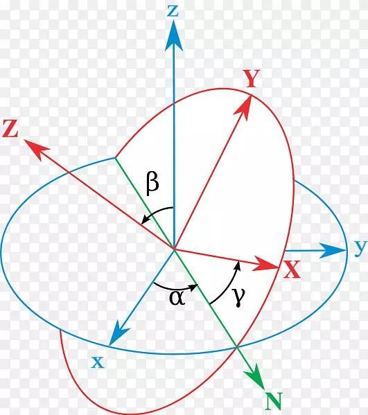 四元数与欧拉角定向刚体旋转的转换.航空航天工程