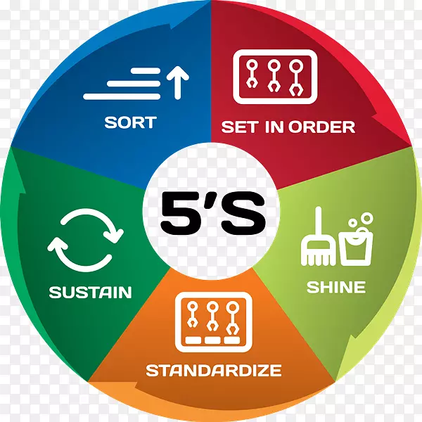 您的60分钟精益业务-5s实施指南5s简化：精益生产系列