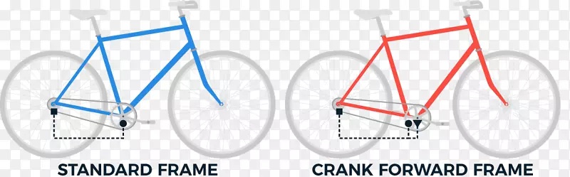 自行车车轮组织自行车框架.自行车曲柄