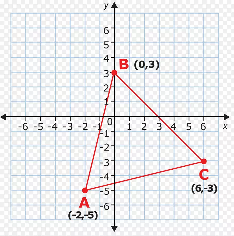 函数平面数线平面的笛卡尔坐标系图