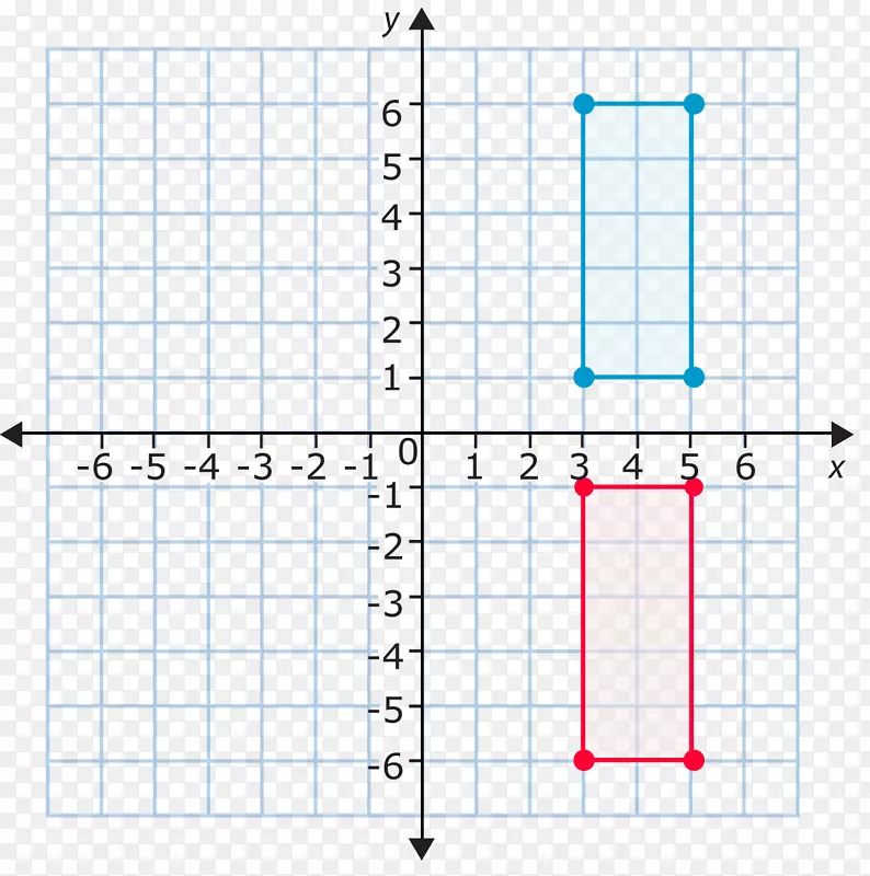 函数平面数学平面的笛卡尔坐标系图