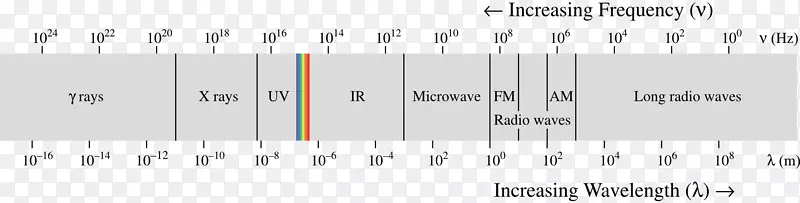 光电磁辐射可见光谱电磁学光