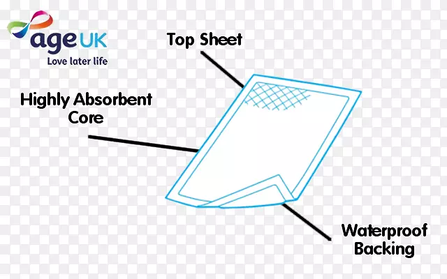 床垫保护器材料年代英国-床垫垫