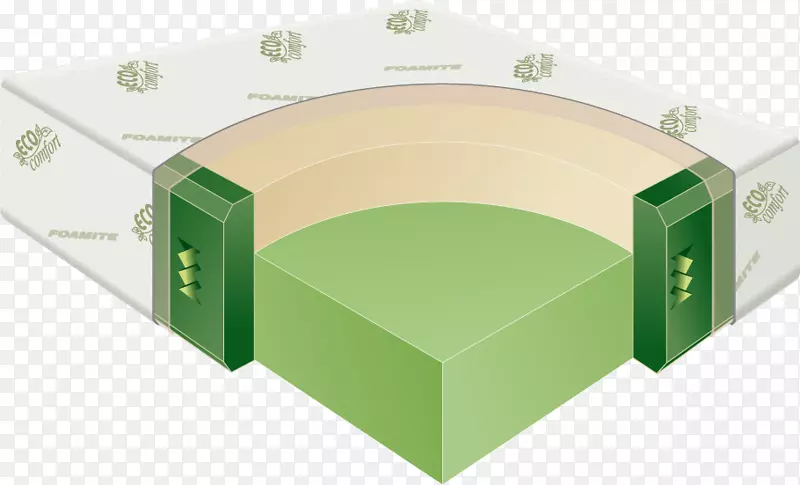 记忆泡沫床垫泡沫橡胶材料.床垫垫