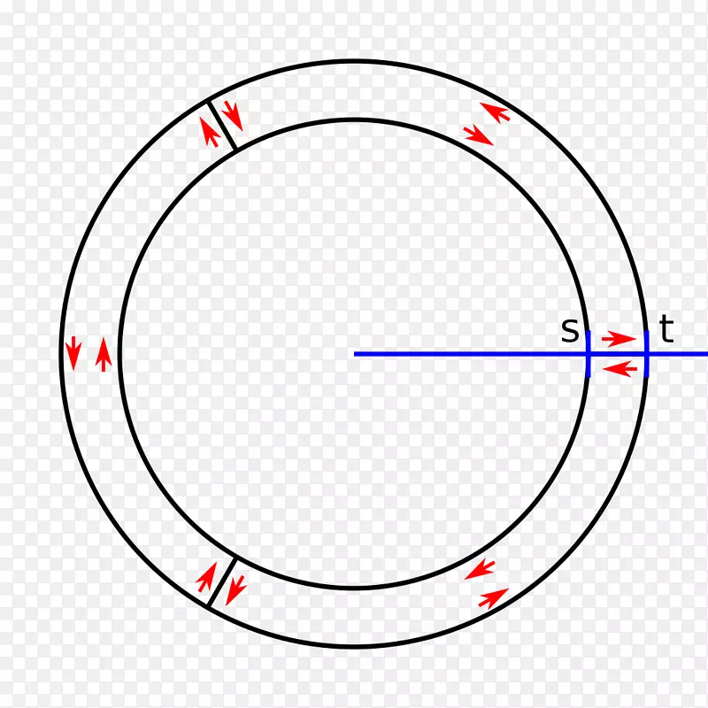 柯西积分公式柯西积分定理圆复分析圆