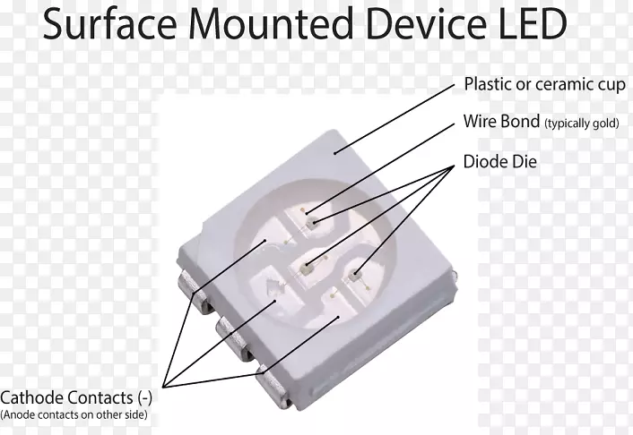 表面贴装技术发光二极管smd led模块电子学smd led模块