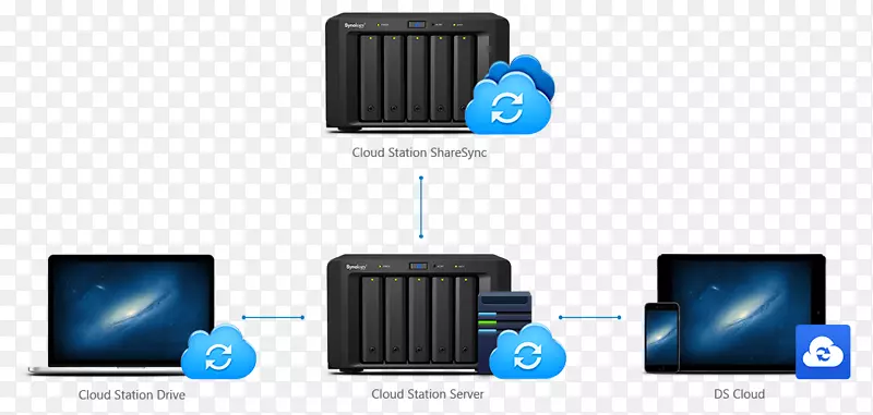 网络存储系统Synology公司数据存储计算机服务器.计算机