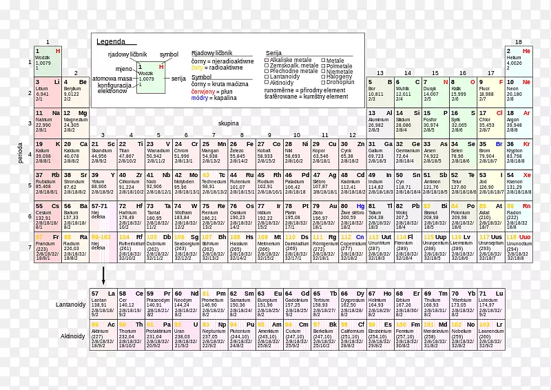 元素周期表化学元素化学电子组态原子序数工作表