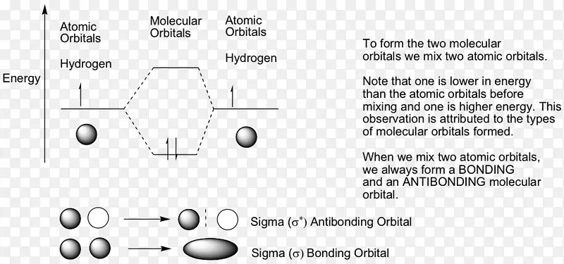 分子轨道图原子轨道反键分子轨道理论分子轨道