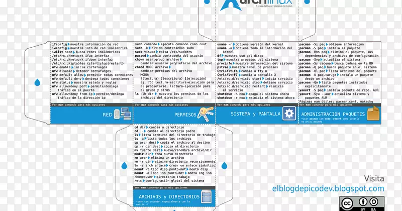 ARCH linux发行版linux内核gnu/linux sudo-linux