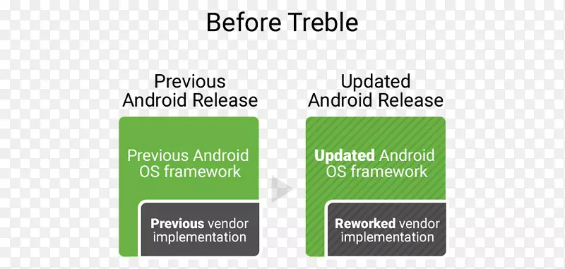 安卓Oreo小米A1 Android版本历史One Plus 3t-Android