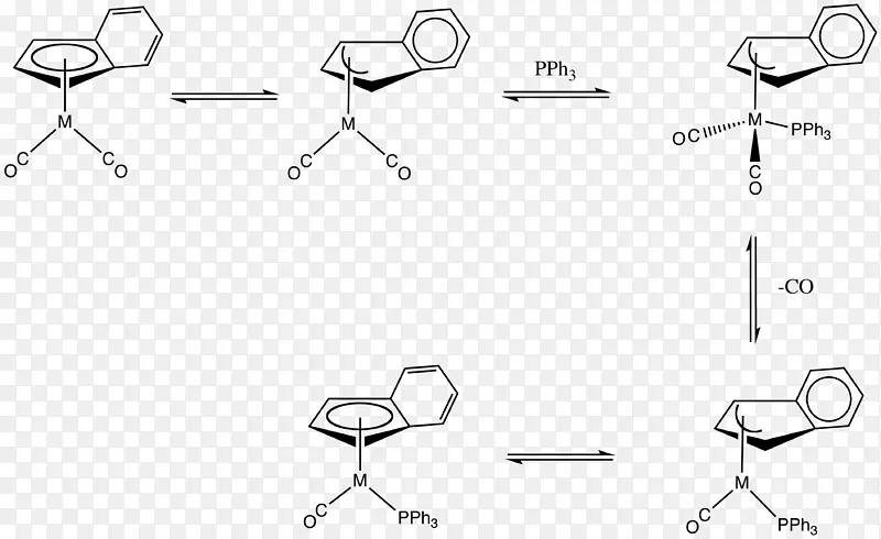 过渡金属铟配合物配体配合物缔合取代反应-选择恐惧机理