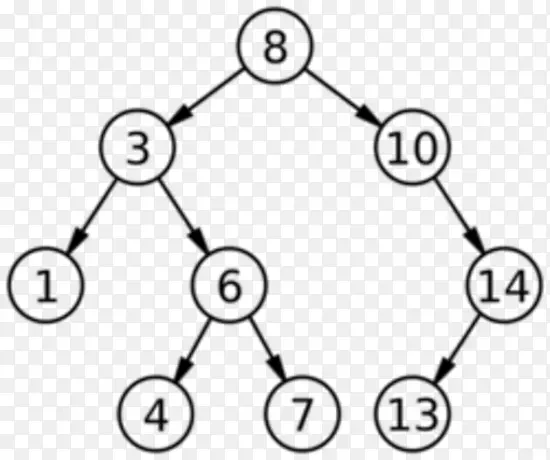 二叉树搜索算法节点树