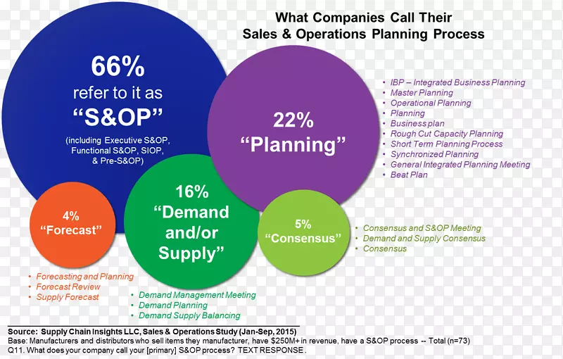 销售和运营计划综合业务规划供应链管理-业务