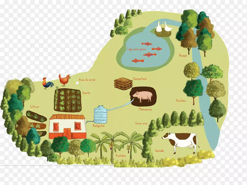 农用拖拉机粮仓生物生态学-拖拉机