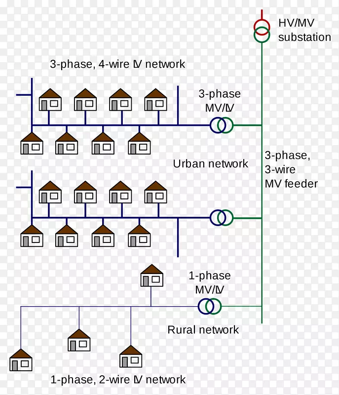 低压电网接线图