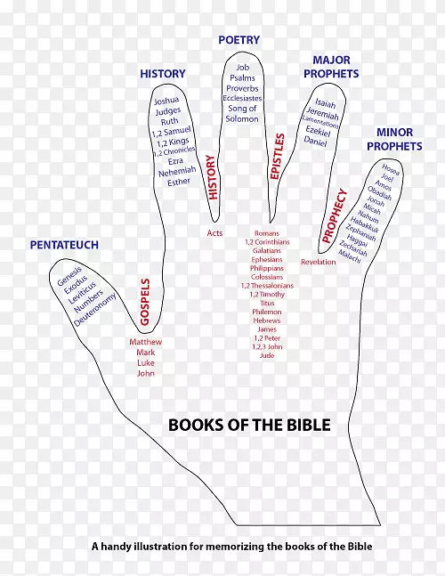 研究圣经的书“马太使徒行传福音”-圣经的章节和经文。