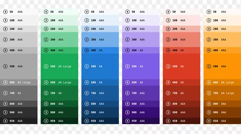 色系和色调色轮蒙塞尔颜色系统-颜色和色调