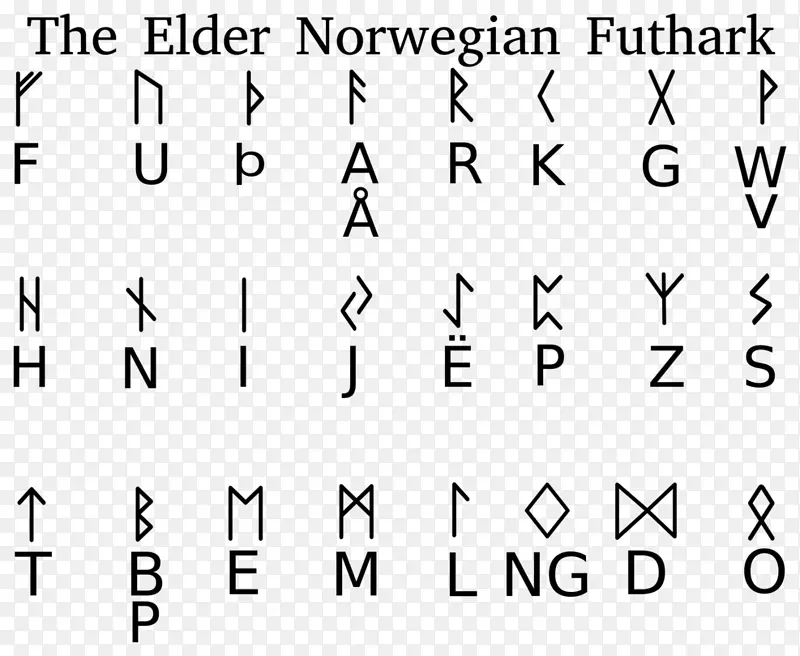 老福塞克符文年轻福萨克字母表
