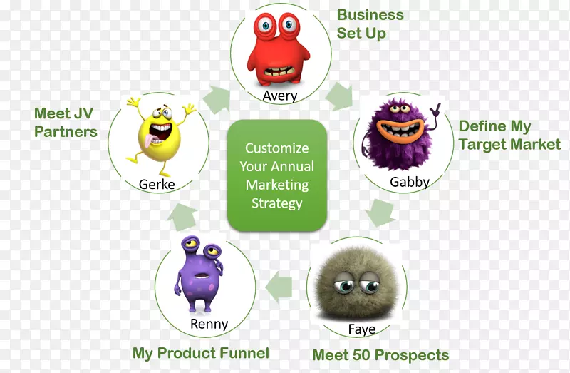 营销策略营销计划-市场营销