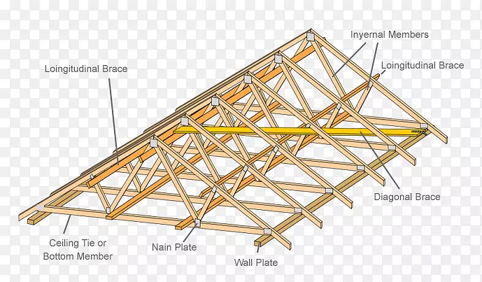 木屋桁架住宅屋面建筑工程.家用屋面施工