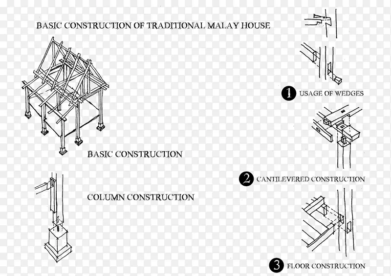 马来西亚美食屋计划