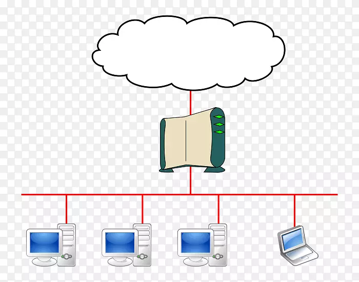 DSL调制解调器路由器计算机网络