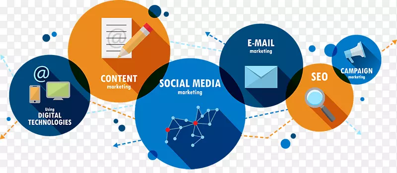 数字营销业务服务社交媒体优化数字营销培训