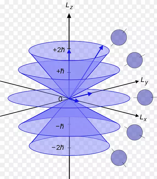 方位角量子数角动量算符量子力学量子物理