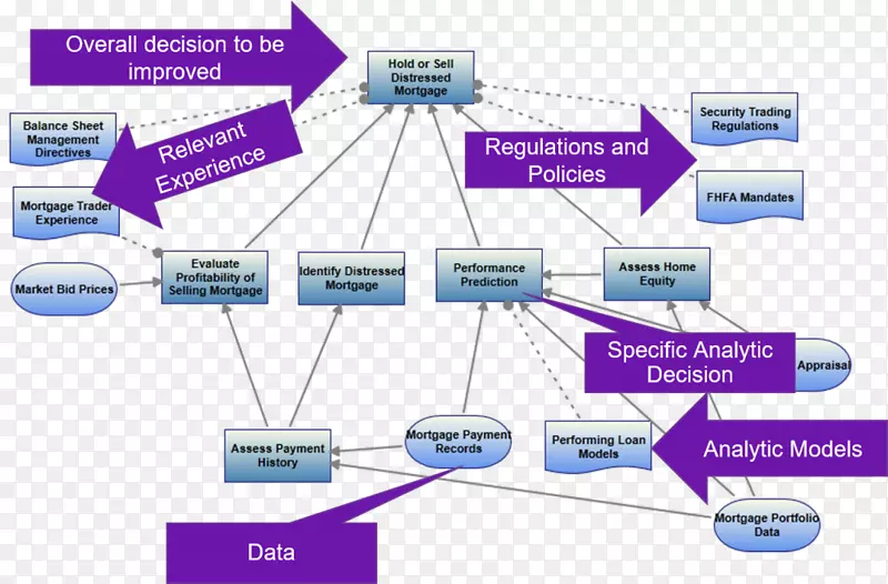 数据挖掘的组织决策模型跨行业标准过程决策概念模型业务